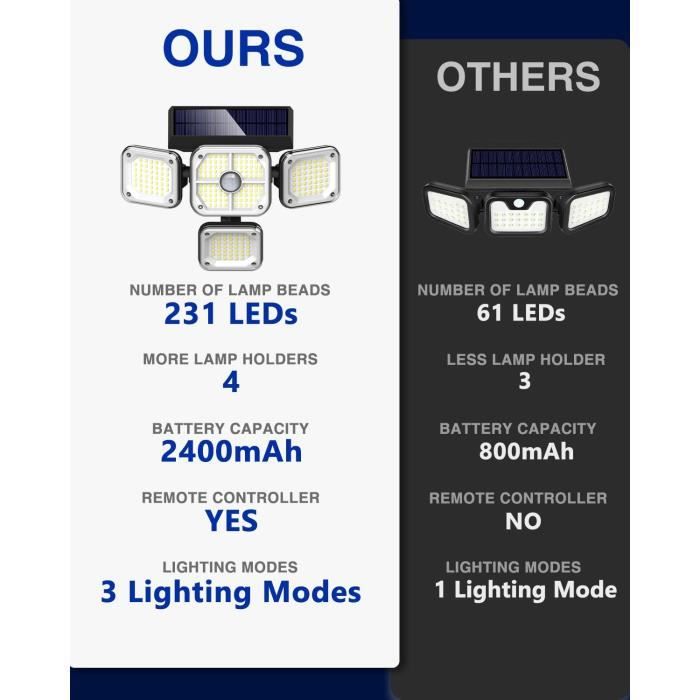 nipify 30W Projecteur LED Exterieur Detecteur de Mouvement, 6500K Projecteur  Exterieur LED, 3000LM Étanche Spot LED Extérieur, Eclairage Exterieur pour  Patio Jardin Garage Cour Entrepôt Blanc Froid : : Luminaires et  Éclairage