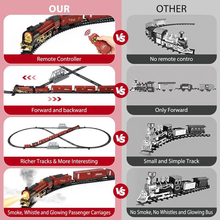 Train électrique De Noël Avec Télécommande - Son, Lumière, Fumée, Pour Sapin 1,5-2,3 M, 3+ Ans