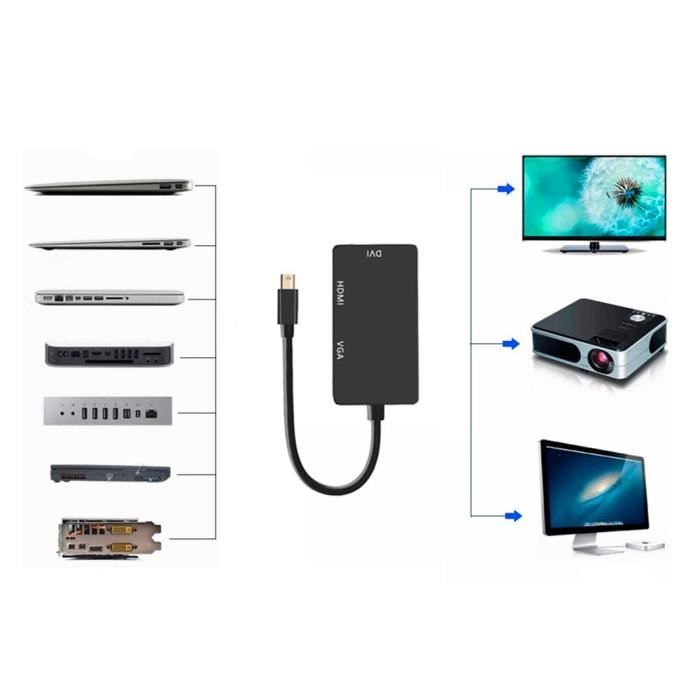 Noir - Convertisseur Mini DV / HDMI HDMI DVI - Cdiscount TV Son Photo