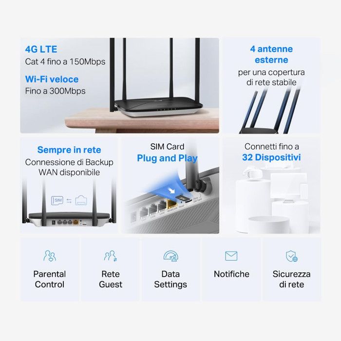 Mercusys MB115 Router WiFi 4G LTE con SIM, 4 Antenne, 300Mbps, 32 ...