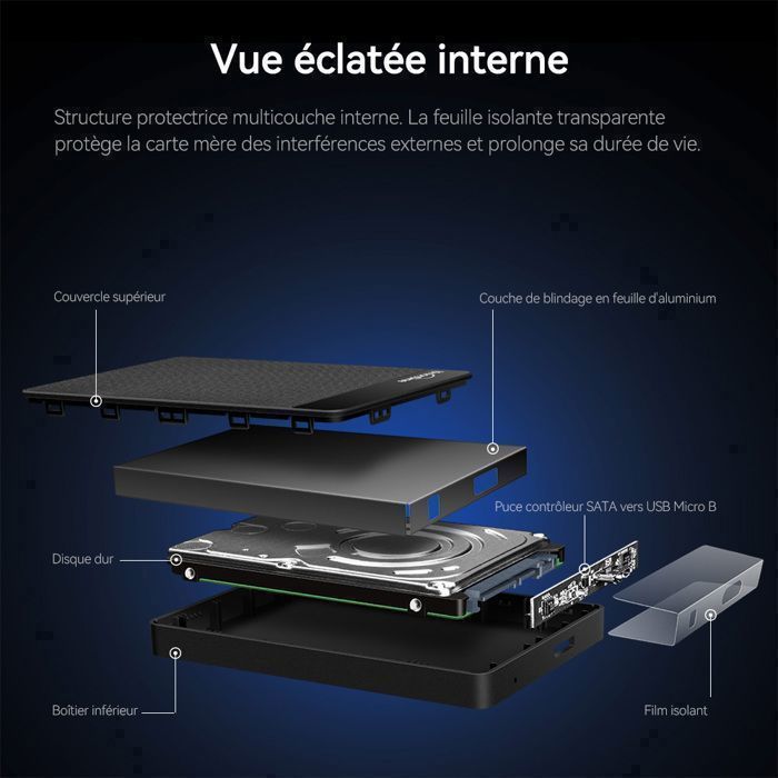 Meilleurs disques durs externes SSD et HDD mars 2026 : lequel acheter