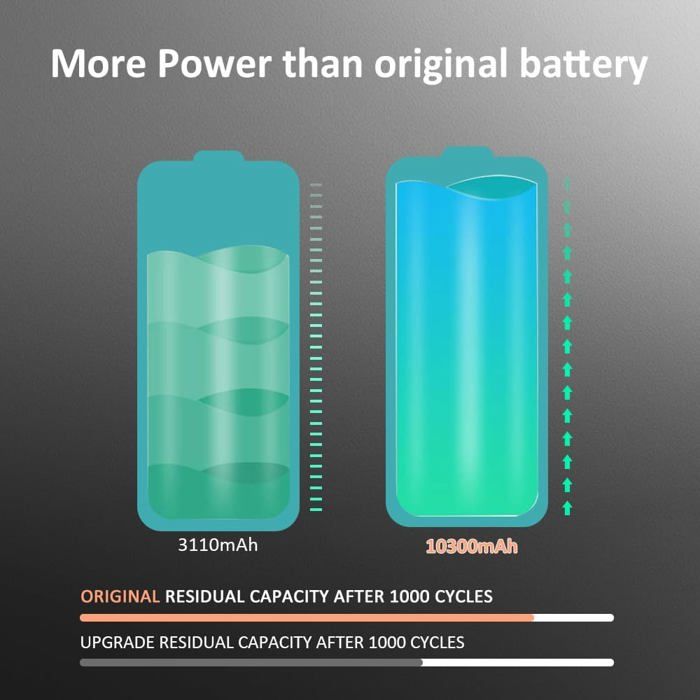 Batterie IPhone 11 10300 MAh - Haute Capacité, 0 Cycle, Avec Outils De Remplacement Complets - 2