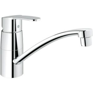 Bas De Porte Pivotant Cdiscount