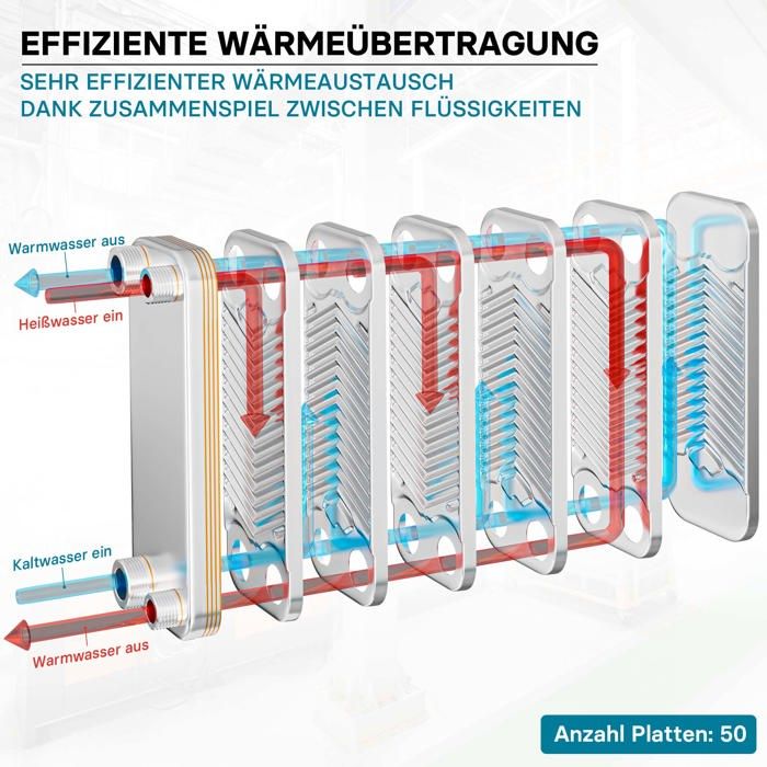 Échangeur De Chaleur Febi Bilstein 176301 - Pour Camions Volvo/Renault Trucks - Avec Joint - Dimensions 370x179x33 Mm