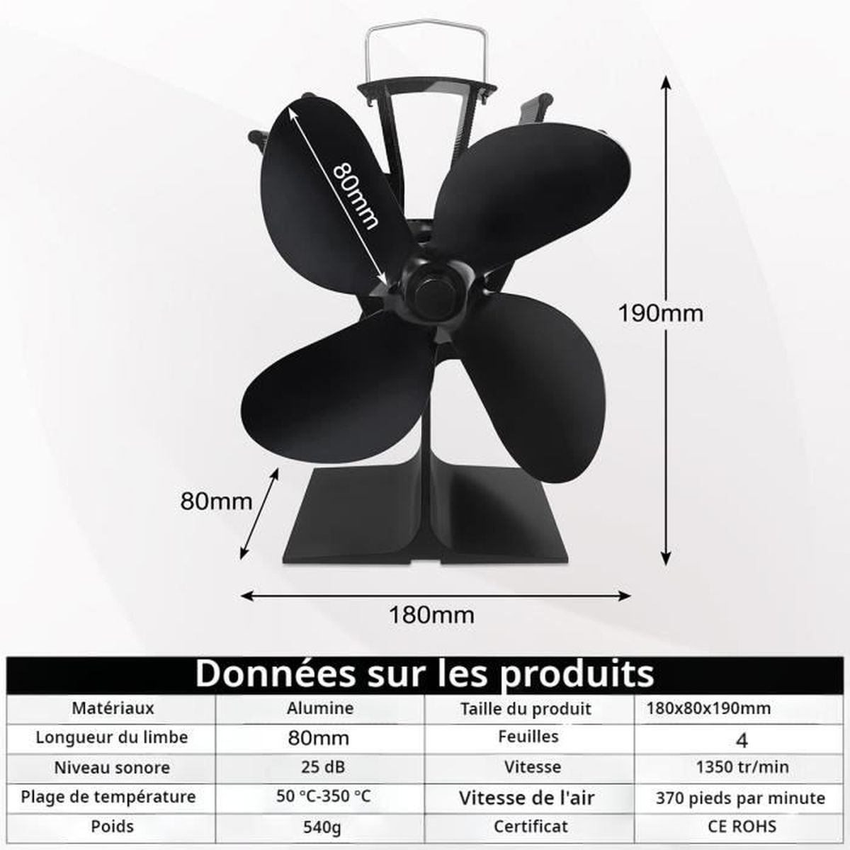 ▷ Ventilateur pour poêle 18.5 x 11 x 7.5 cm au meilleur prix