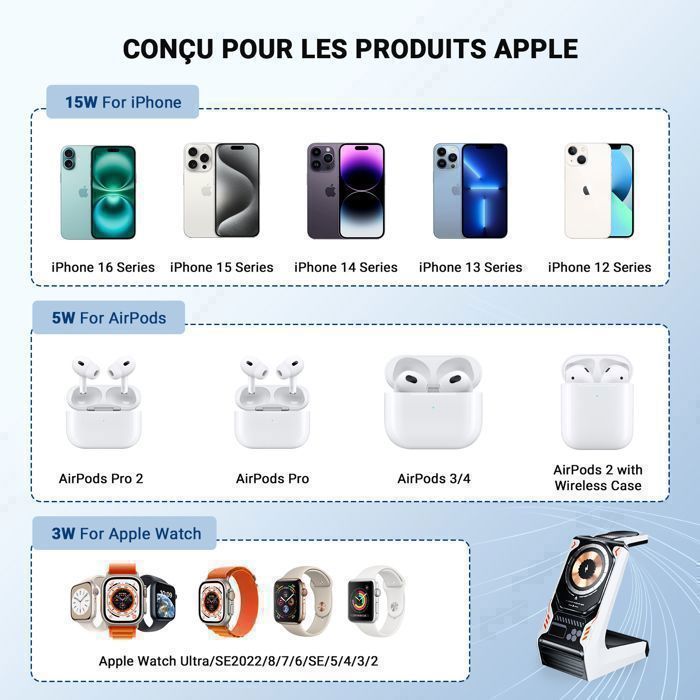 Chargeur Induction Magsafe 15W Rapide Pour IPhone 16/15/14/13/12 - Compatible AirPods - Avec Fonction Positionnement Magnétique