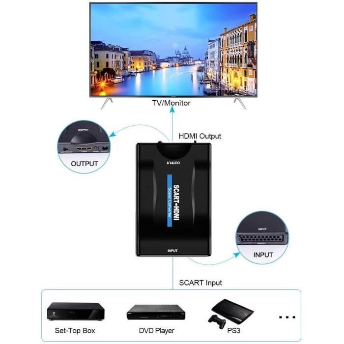 Convertisseur Péritel Vers HDMI – HD – Noir – Neuf (D2Diffusion)