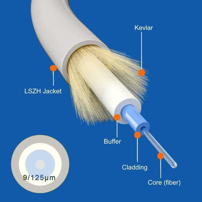 Elfcam - 20m Câble à Fibre Optique en Acier Blindé pour Extérieur et