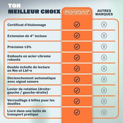 Boîte de vitesse automatique AUDI A4 (8E2, B6) 2.5 TDI Boîte de vitesse automatique AUDI A4 (8E2, B6) 2.5 TDI