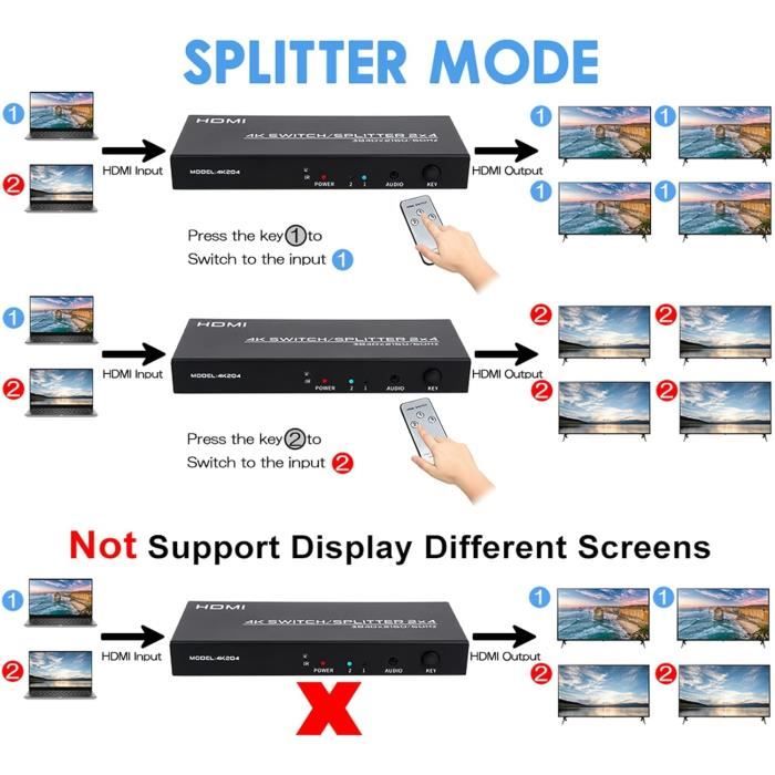 Splitter audio optique numérique SPDIF 1 entrée / 2 sorties Mini