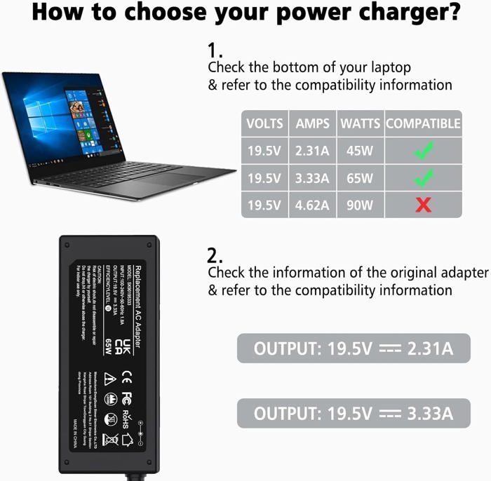 Chargeur 65W USB-C Pour PC Portable HP – Compatible Spectre, Pavilion, EliteBook, Chromebook – Voyage International (100-240V)