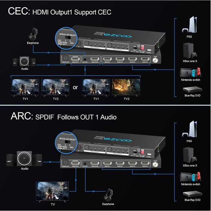 Matrice HDMI 4 in 2 Out 4K 60Hz 4:4:4 ARC HDR D-olby Vision Atmos SPDIF
