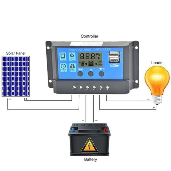 Régulateur contrôleur de charge panneau solaire USB 20A 12V-24V avec double USB aihi409