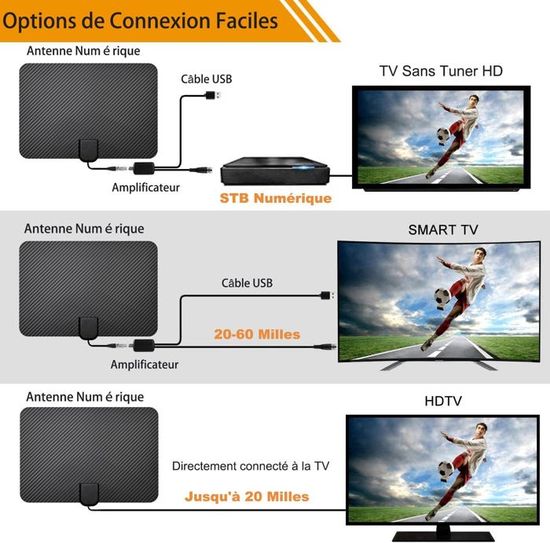 Antenne TV Intérieur Puissante 200+km Antenne HDTV 4K 1080P Antenne TNT