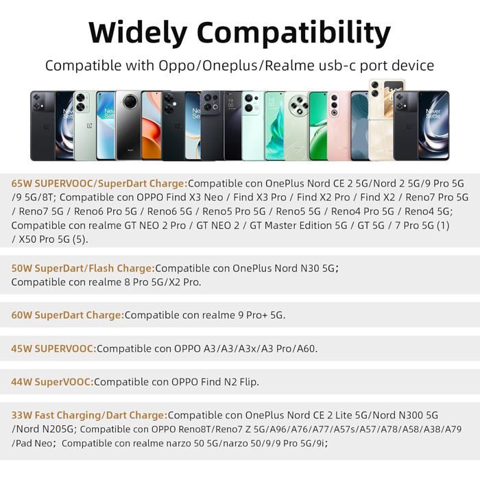 65W SUPERVOOC Snellader – Met 1m USB-C-kabel, Compatibel Met Oppo, OnePlus, Realme – Veilig, Hittebestendig, Incl. Overspanningsbeveiliging