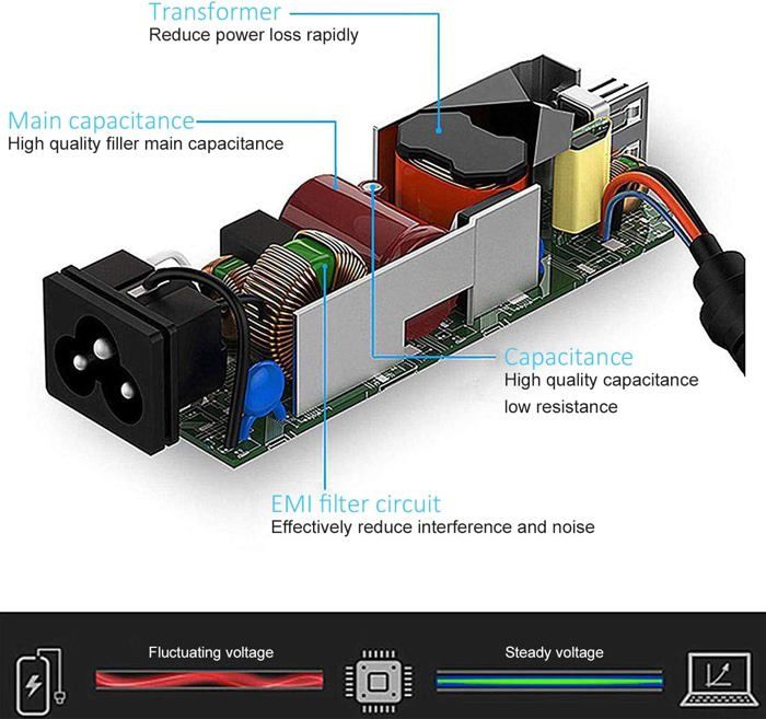 Chargeur / Alimentation Pc Portables pour HP Pavilion Sleekbook Series