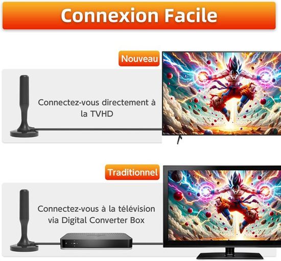 Antenne Tv Exterieure Puissante Antenne Intérieure TV HD Numérique 5G, Amplificateur De Signal De Antenne Tnt Intérieur
