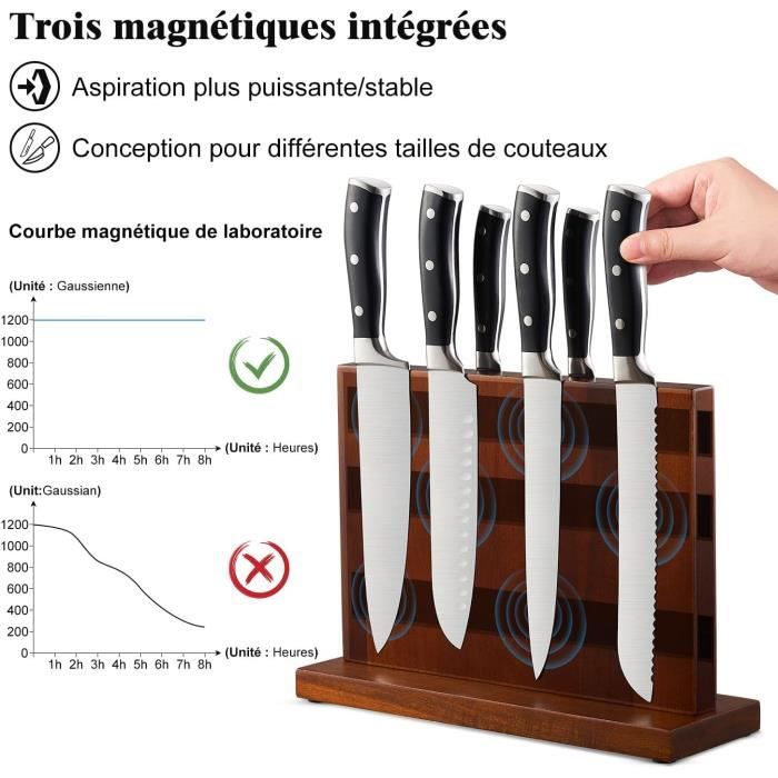 Bloc magnétique circulaire 50 et 80 mm
