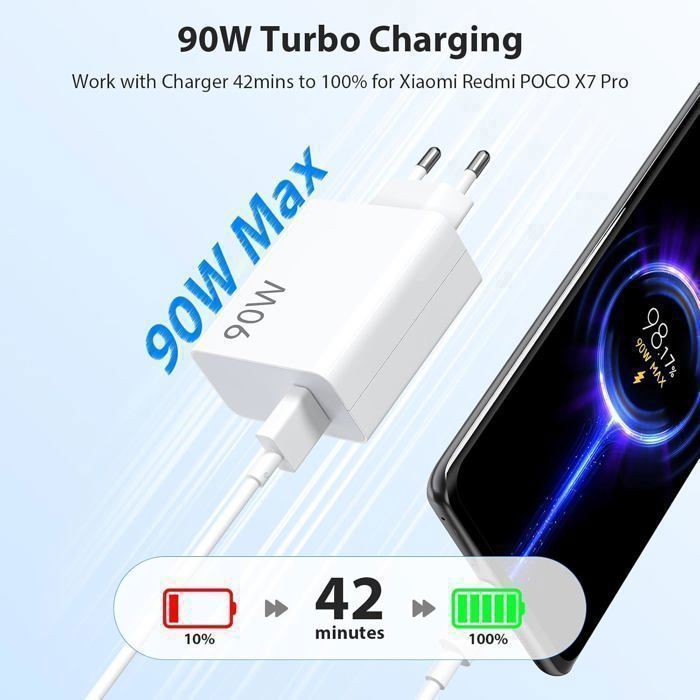 Câble De Charge Rapide 3-en-1 100W - Compatible IPhone, Xiaomi, Poco - Neuf