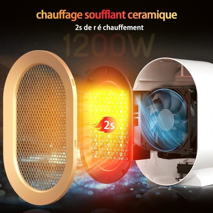 Radiateur Soufflant Électrique, Mini Chauffage Électrique Portatif en