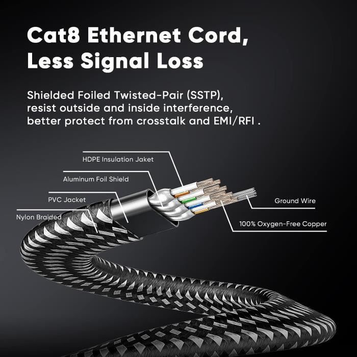 Cat 8 Cable Ethernet 8M, Cat8 Tressé Plat Haut Débit (40Gbps 2000Mhz-s)  Gigabit Rj45 STP Cable Blindé Internet[S10] - Cdiscount Informatique