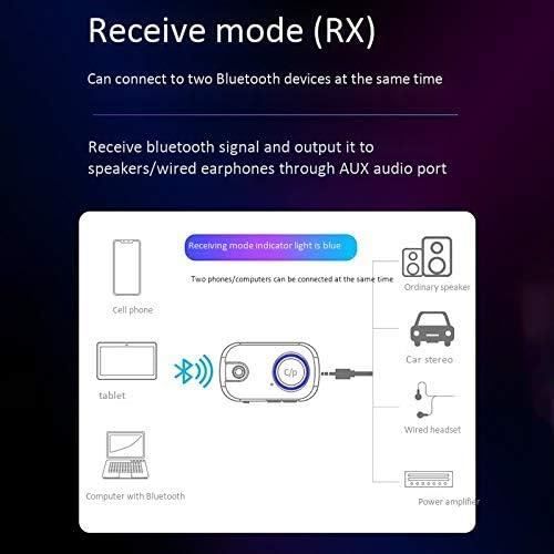 Adaptateur Bluetooth 5.0 UGREEN pour TV Émetteur Récepteur 2 en 1 Bluetooth  Jack AUX avec Microphone pour TV Voiture Chaîne HiFi Cas - Cdiscount TV Son  Photo