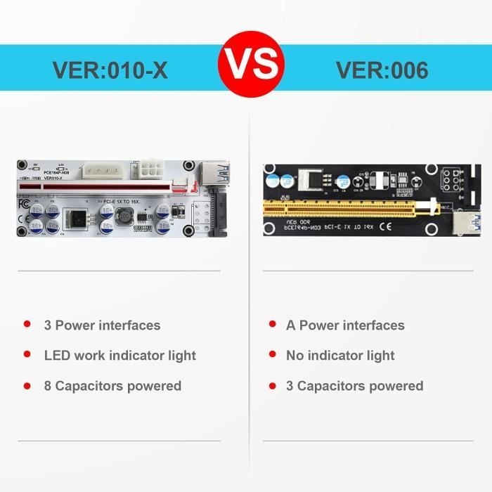 MZHOU 6 Pièces VER010-X PCI-E 1X à 16X Riser Card,avec Câble D ...