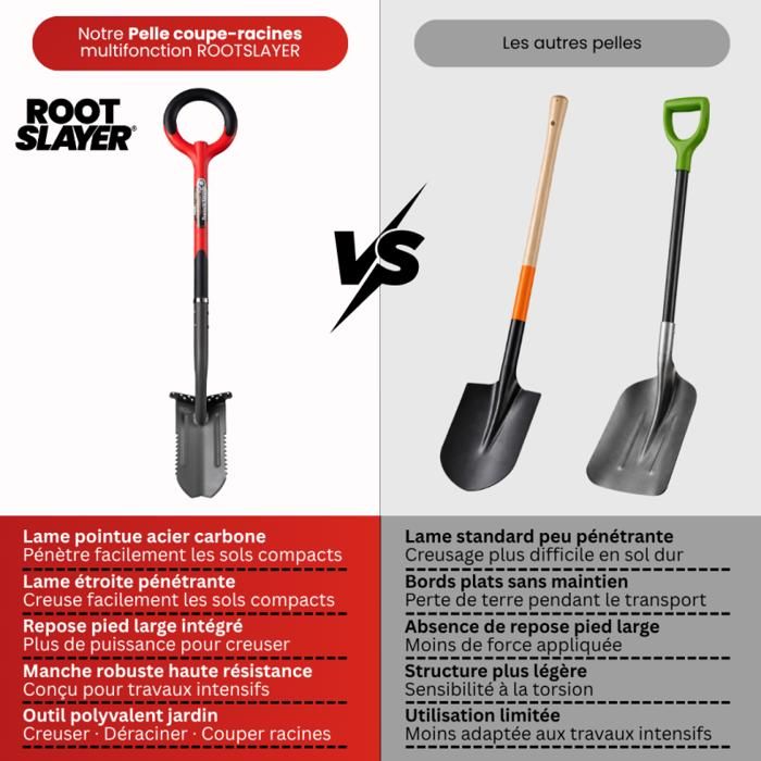 VENTEO | Bêche de Tranchée RootSlayer | Lame Dentée Acier Carbone ...