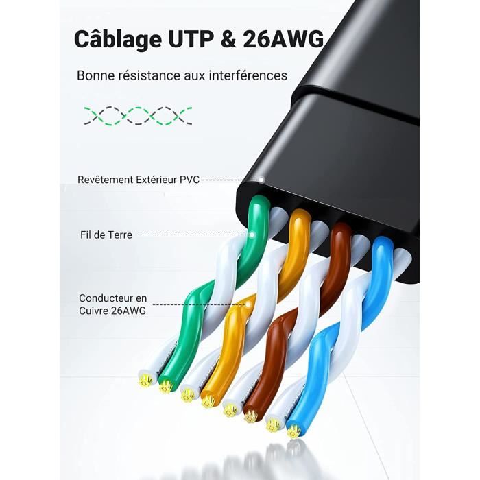 Câble Ethernet UGREEN Plat RJ45 15M - Réseau Gigabit 1000Mbps - Pour PS5 PS4 Routeur TV Box