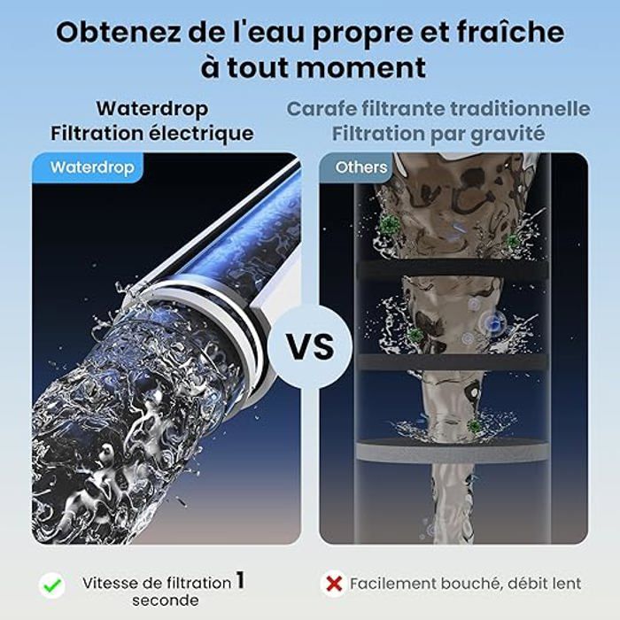 Waterdrop waterfilter review: 5 redenen om het te kopen (2026