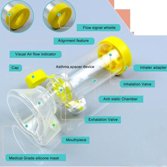 Dispositif d'inhalation Ensemble de nébuliseur portable Inhalateur