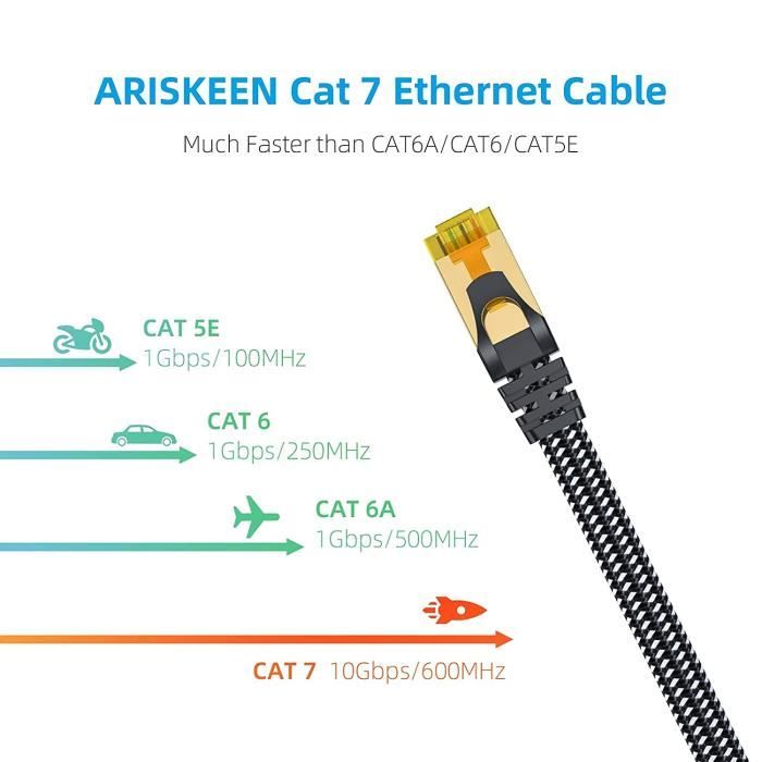 Cat 7 Câble Ethernet 30M, Cat7 Tressé Plat Haut Débit (10Gbps