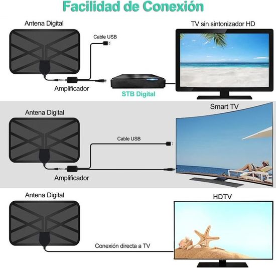 36DBI Antenne TV Intérieur, 200 Km D'autonomie Antenne TNT Puissante