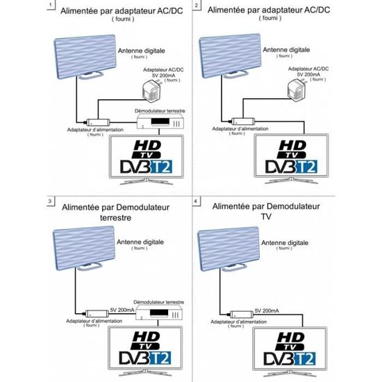Antenne TNT HD terrestre DVB-T2 intérieure 28 dB 2en1 + Sonnette 36  Mélodies - antenne rateau, avis et prix pas cher - Cdiscount