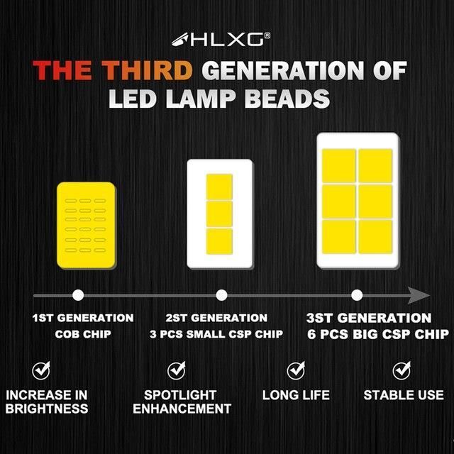 HLXG-Ampoule LED H4 H7 H11 H8 H1 9005 HB3 HB4 9006, Auto, Voiture
