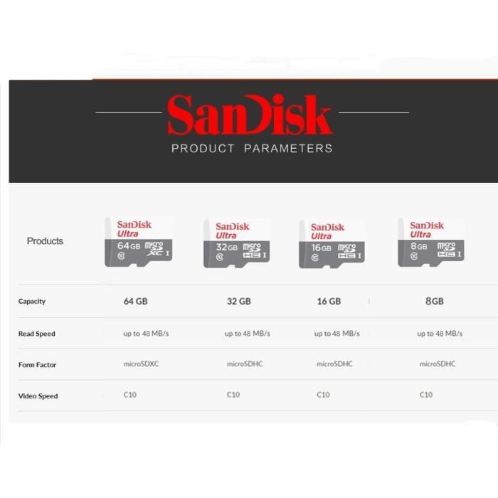 Carte Mémoire SDHC SanDisk Ultra 16 Go – Vitesse Jusqu’à 48 Mo/s, Classe 10 – Pour Photos Et Vidéos Full HD