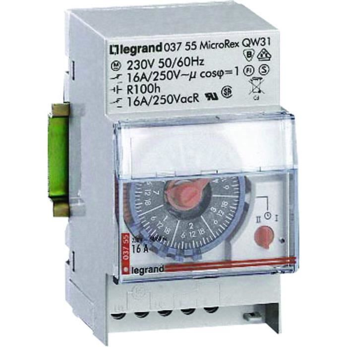 Cadran analogique sale