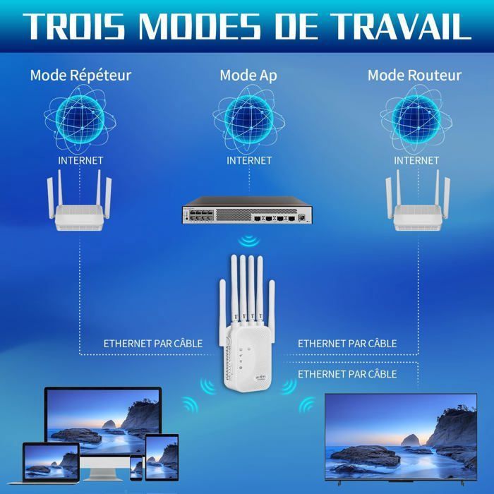 Répéteur WiFi Puissant Avec 6 Antennes - Extendeur De Signal Jusqu'à 300 Mbps, 2 Ports LAN Repeteur Wifi Exterieur