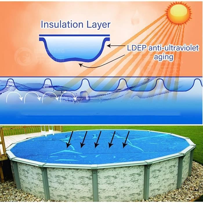 Couverture Solaire Rectangulaire Pour Piscine, Isolée Et