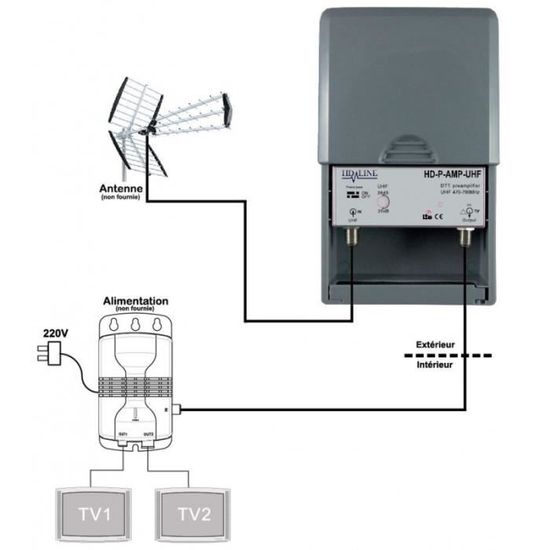 HD-Line GF BP02 Amplificateur ligne terrestre DVB-T TNT 