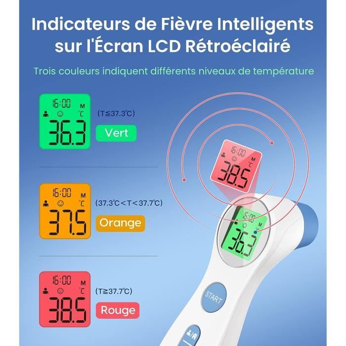 Comparatif et avis des meilleurs thermomètres médicaux 2024