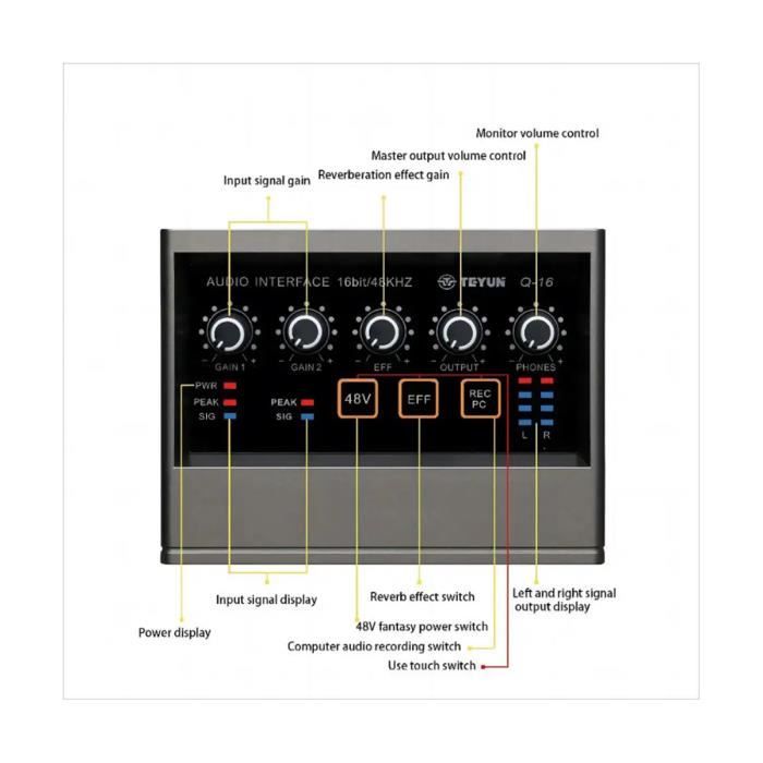 Interface Audio Carte Son Convertisseur 48KHz Guitare éLectrique Diffusion  en Direct Studio Professionnel pour Enregistrement - Cdiscount Informatique