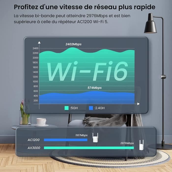 Répéteur WiFi 6 Mesh, Amplificateur WiFi AX1800, WiFi Extender, WiFi  Booster, 1 Port Ethernet Gigabit, Compatible avec Toutes [100] - Cdiscount  Informatique