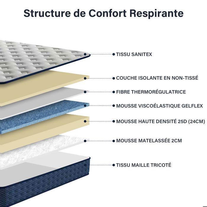 Sitemapcdatahttpskniqoocommatelas 90x190 Ferme
