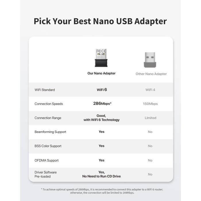 Clé WiFi 6 BrosTrend Nano Pour PC - USB 2.4GHz 286Mbps - Pour Windows 11/10/7 - Installation Facile
