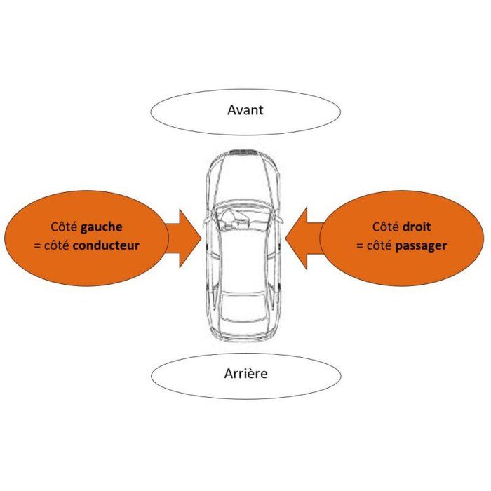 COQUE DE RETROVISEUR DROIT PEUGEOT 207 (06-12) - A PEINDRE