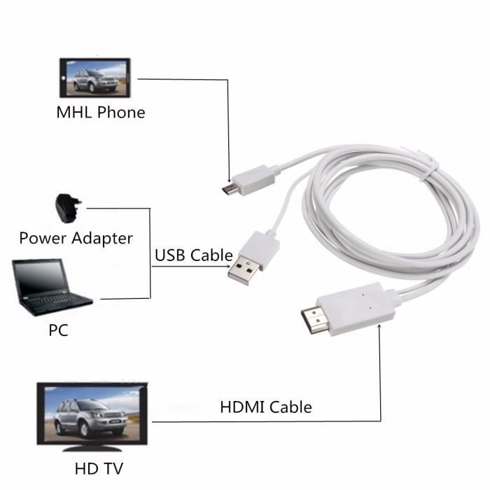 2M Cable Adaptateur MHL Micro USB vers HDMI Pour Android Galaxy S5/S4/S3/note 2