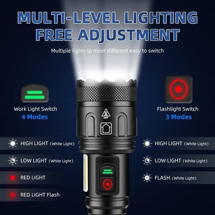 Lampe torche LED puissant + Usb - 3 Modes