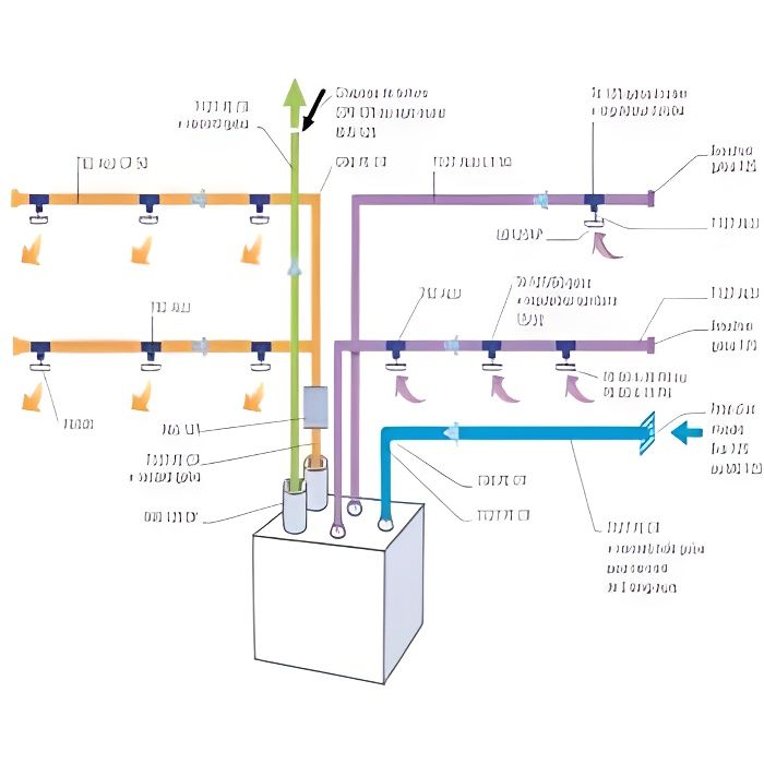 Réducteur de descente de ventilation de tuyau d'aération ronde  150/125/120/110 / 100mm