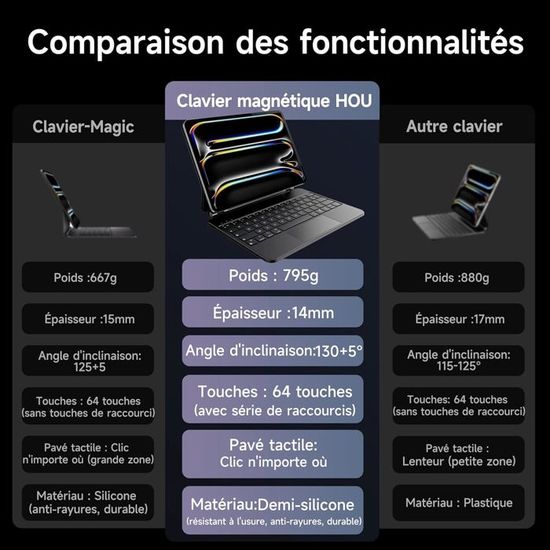 Clavier Pour Ipad Pro 13 2024  M4 , Étui Avec Clavier Pour Ipad 1411115